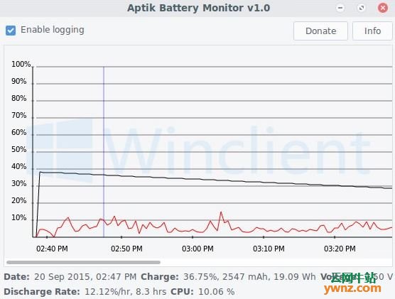 使用Aptik Battery Monitor监控Ubuntu笔记本电池用量