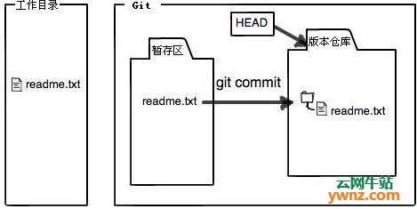 第21章 使用Git分布式版本控制系统