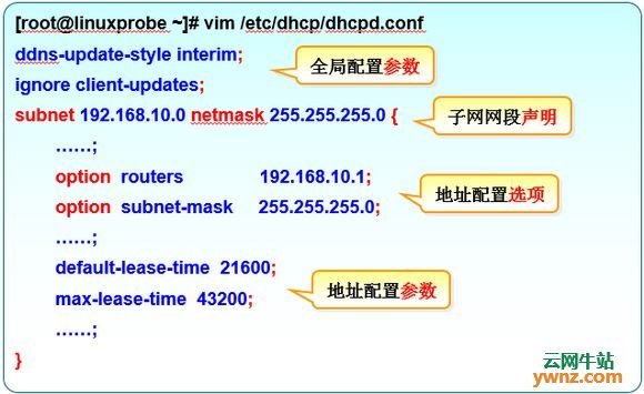 第14章 使用DHCP动态管理主机地址