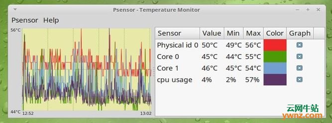 在Ubuntu Kylin中检查笔记本电脑的CPU温度