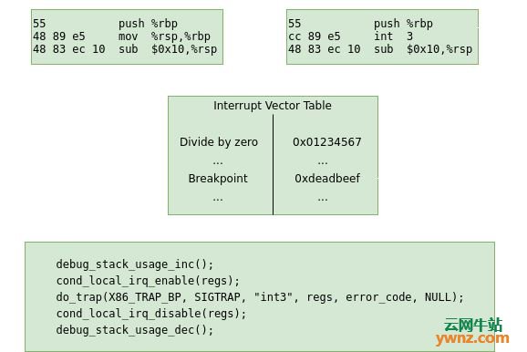 开发一个Linux调试器（二）：断点