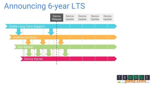 Linux LTS内核支持期延长到六年，官方回应称不是全部