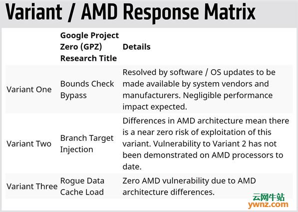 Linux修正内核：Intel打补丁性能狂降、AMD不受影响
