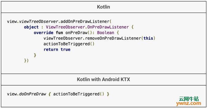 Google推出让Kotlin代码更精简的Android KTX