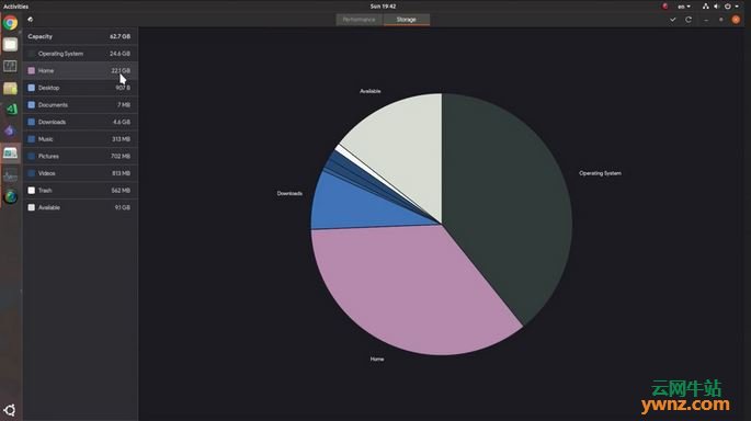GNOME的新系统监控工具 Usage