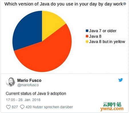 82%用户仍在使用Java 8，这对Java 10意味着什么？