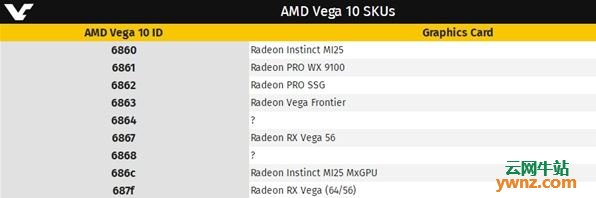 Linux驱动曝光AMD Vega20核心：有望对应7nm加速卡
