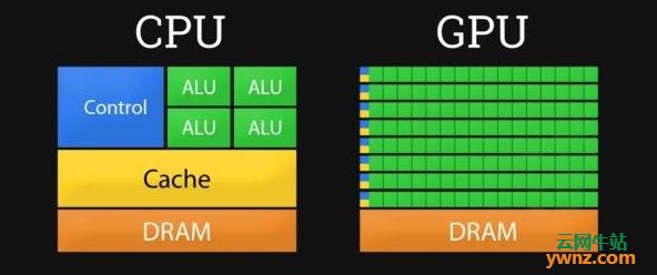 GPU能取代CPU吗？