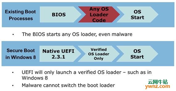 Linus Torvalds反对绑定UEFI Secure Boot和Kernel Lockdown模式
