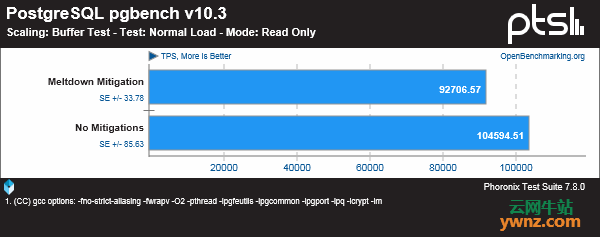 DragonFlyBSD 5.2为缓解CPU漏洞带来的性能影响