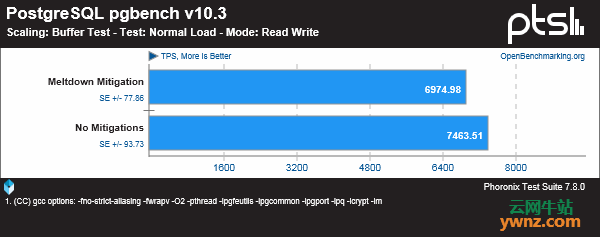 DragonFlyBSD 5.2为缓解CPU漏洞带来的性能影响