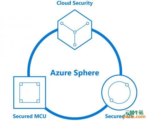 微软宣布物联网安全解决方案Azure Sphere OS基于Linux定制版本