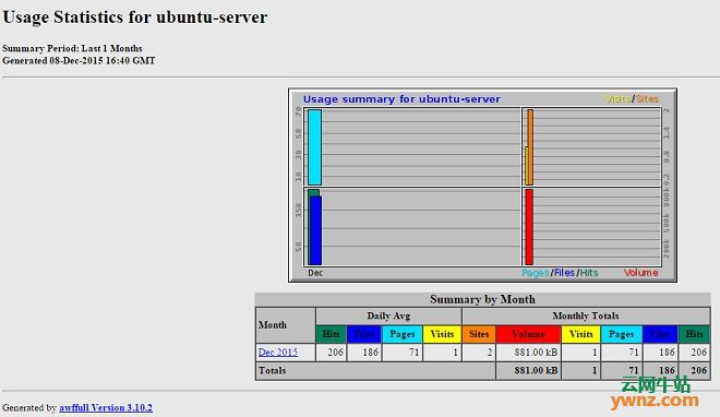 在Ubuntu 17.10上安装AWFFull Web服务器日志分析应用程序