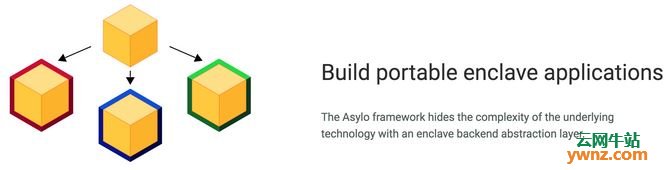 Google开源下一代高安全性机密运算开发框架Asylo