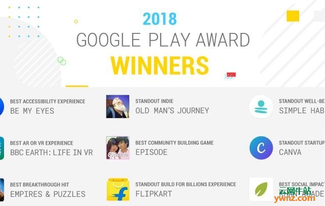 2018 Google Play Award：最佳Android游戏应用评选结果正式揭晓