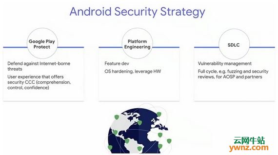 谷歌整顿安卓生态，将强制手机厂商提供安全补丁