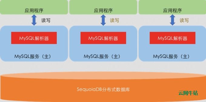 SequoiaDB 3.0正式发布下载，实现MySQL协议级兼容