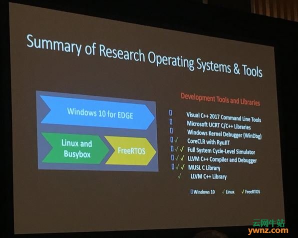微软把Windows和Linux移植到其自主研发的处理器E2