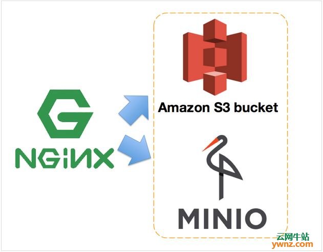 Linux使用Nginx的image_filter模块来构建动态缩略图服务器