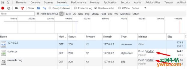 Nginx下实现HTTP/2服务器推送(Server Push)教程