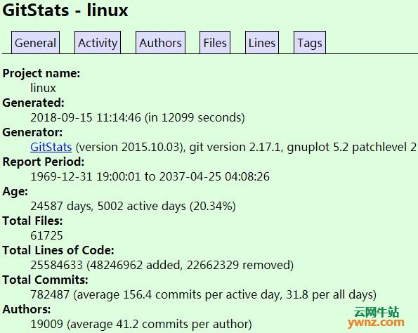 开源的力量：近两万名开发者维护Linux内核代码行数超过2500万