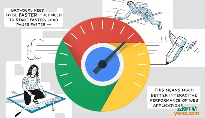 一文读懂Chrome浏览器在十年中提高速度上所做的努力