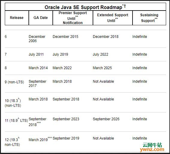 Java 11/JDK 11正式版本发布下载，支持到2026年9月