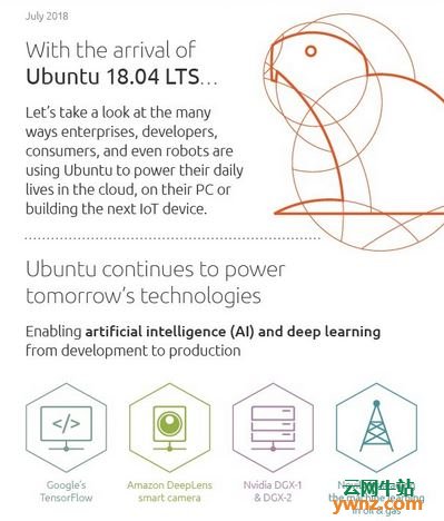 Ubuntu已形成规模 成为AI、区块链等新技术的核心[成果图]