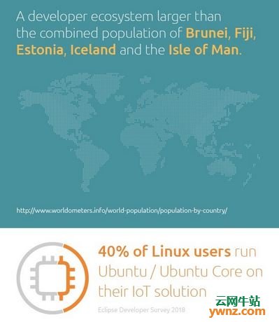 Ubuntu已形成规模 成为AI、区块链等新技术的核心[成果图]