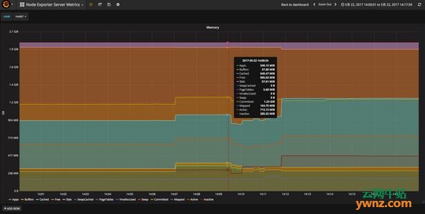 Prometheus入门：开源监控报警系统和时序列数据库