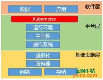 Ubuntu 16.04上使用Kubeadm快速部署Kubernetes