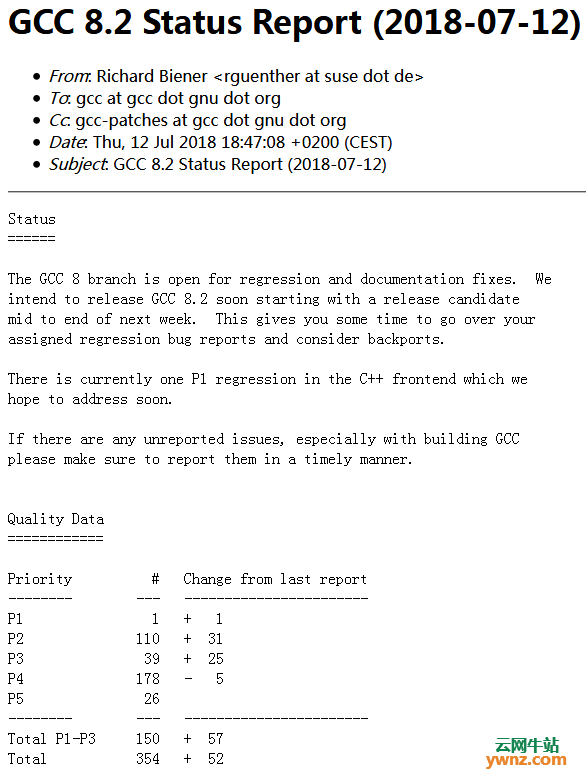 GCC 8编译器第二个维护版本GCC 8.2将要发布