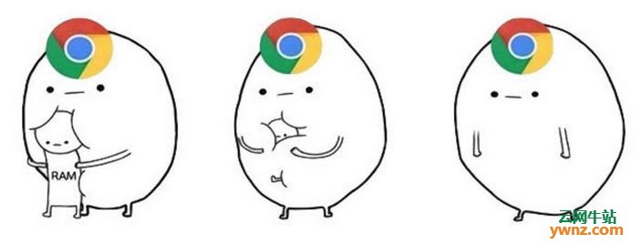 Chrome浏览器10年：Linux用户最爱且走向操作系统