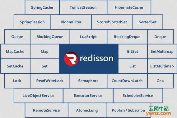 Redisson 3.8.0、2.13.0发布下载，更新内容及特色介绍