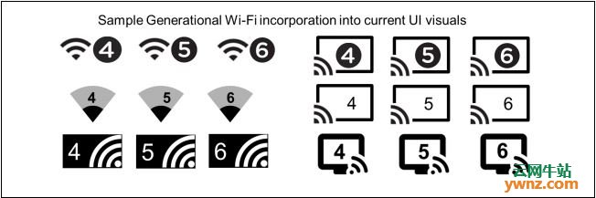 为你解析Wi-Fi 6的标准、先进之处及Wi-Fi 6有更快的速度