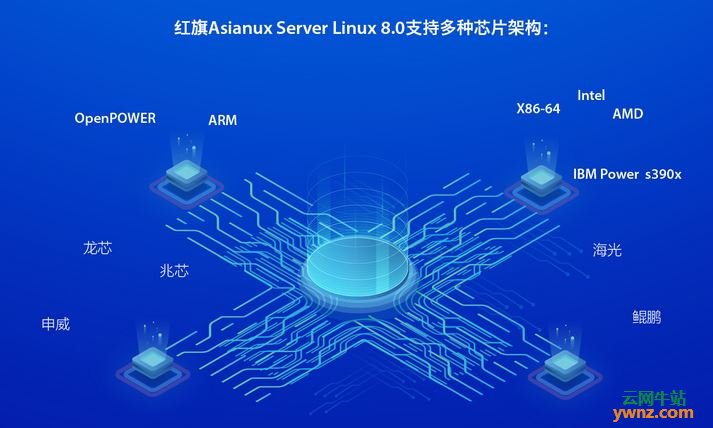 中科红旗Asianux Server Linux 8有何突出之处，附新功能介绍