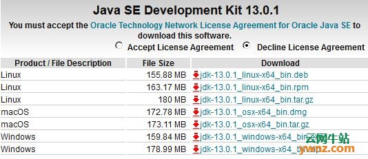 在Deepin系统下安装Oracle JDK13教程，及把jdk8配置成jdk13的方法