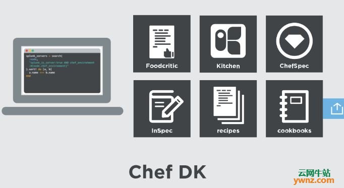 在Ubuntu 18.04中安装Chef Development Kit/Chef Workstation