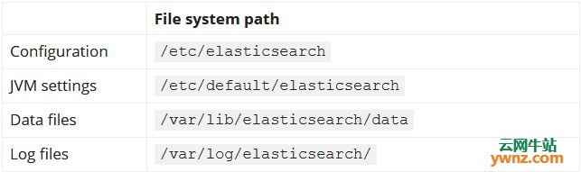 在CentOS 7上使用Elasticsearch 5.x安装Graylog的方法