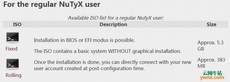NuTyX 11.0发布下载，使用Linux 5.0.3内核
