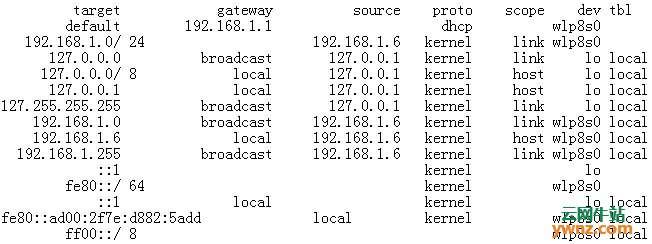 在Linux中检查默认网关或路由器IP地址的四个命令