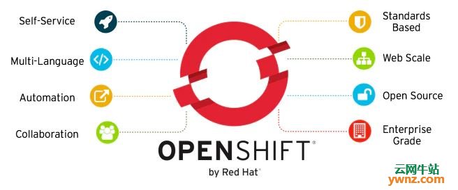 Red Hat OpenShift 4新功能介绍