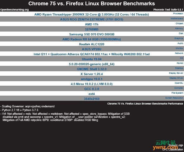 Linux版本Firefox 67/68和Chrome 75浏览器性能测试对比