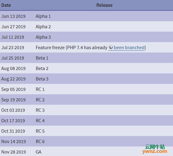 PHP 7.4各版本的发布时间公布