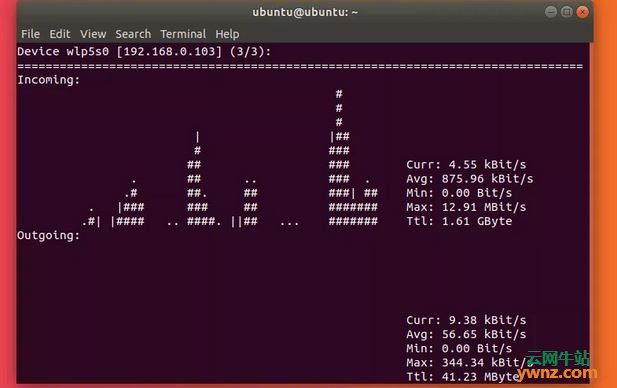 在Linux操作系统中监控网络流量、带宽和速度的工具