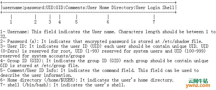 在Linux服务器中使用命令行创建用户帐户的方法