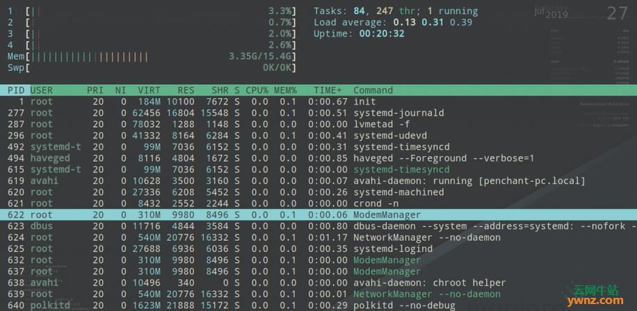 用top、vmstat、Htop、sar命令在Linux系统中检查CPU使用率/利用率