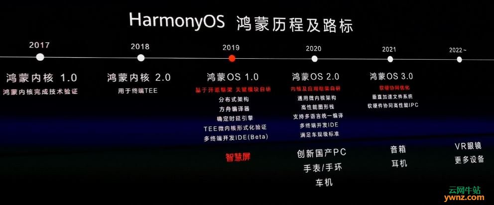 华为鸿蒙操作系统（HarmonyOS）主要特性介绍，附讲解图示