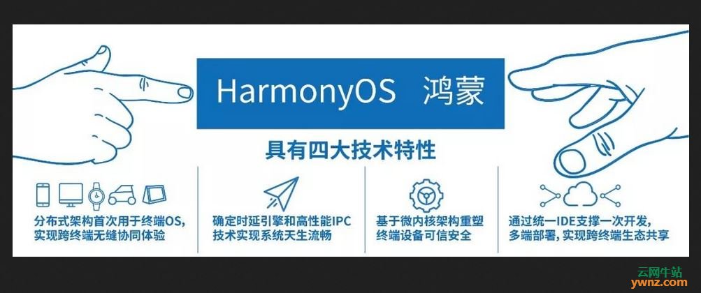鸿蒙操作系统（HarmonyOS）是基于Linux的吗？尽管已知道它是基于微内核的