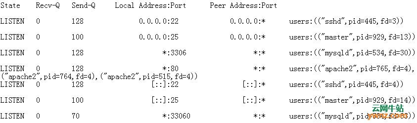 用netstat、ss和lsof命令在Linux中检查侦听端口（正在使用的端口）